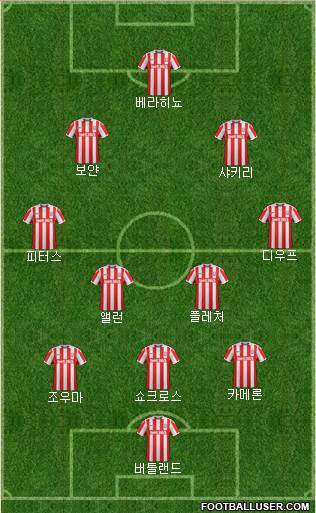 Stoke City Formation 2017