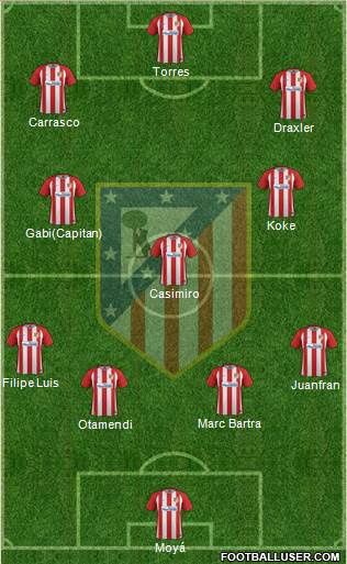 Atlético Madrid B Formation 2017