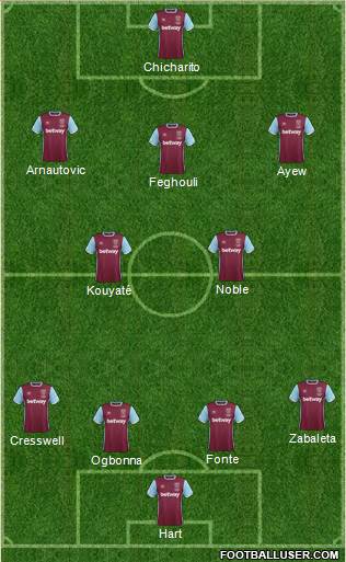 West Ham United Formation 2017