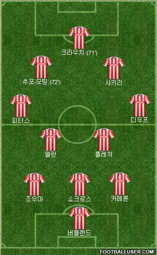 Stoke City Formation 2017