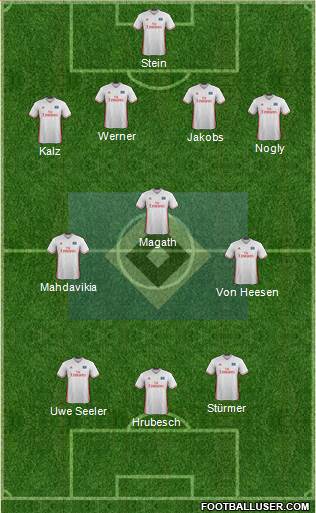 Hamburger SV Formation 2017