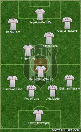 Besiktas JK Formation 2017