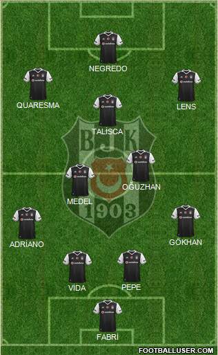 Besiktas JK Formation 2017