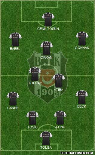 Besiktas JK Formation 2017