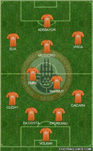 Istanbul Büyüksehir Belediye Spor Formation 2017