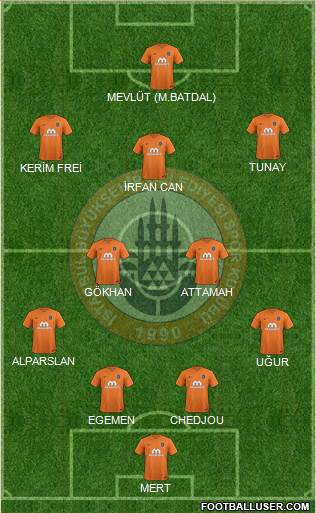 Istanbul Büyüksehir Belediye Spor Formation 2017