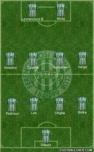 Ferencvárosi Torna Club Formation 2017