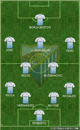 Málaga C.F., S.A.D. Formation 2017