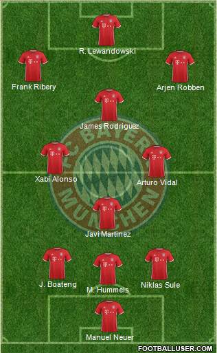 FC Bayern München Formation 2017