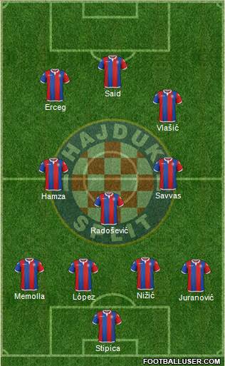 HNK Hajduk Formation 2017