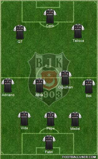 Besiktas JK Formation 2017