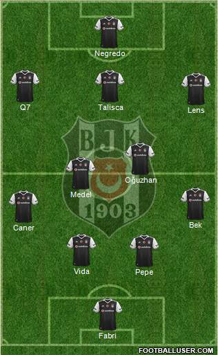 Besiktas JK Formation 2017