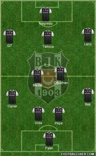 Besiktas JK Formation 2017