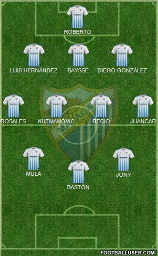 Málaga C.F., S.A.D. Formation 2017