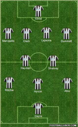 Newcastle United Formation 2017