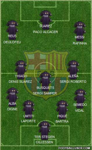 F.C. Barcelona B Formation 2017