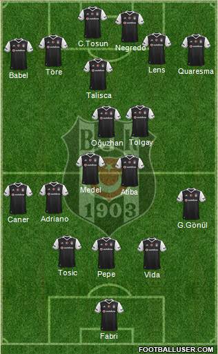 Besiktas JK Formation 2017