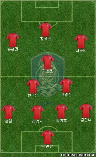 South Korea Formation 2017