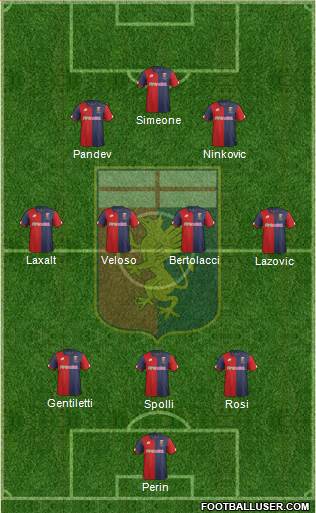 Genoa Formation 2017