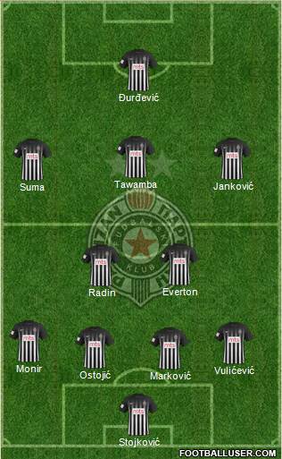 FK Partizan Beograd Formation 2017