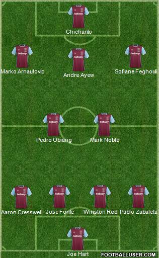 West Ham United Formation 2017