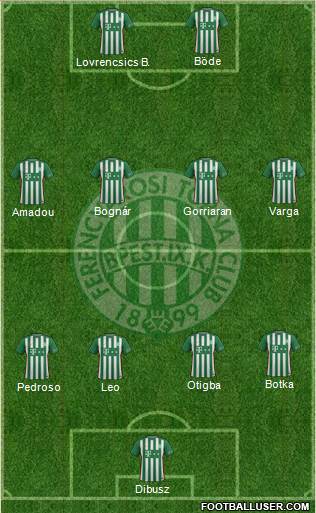 Ferencvárosi Torna Club Formation 2017