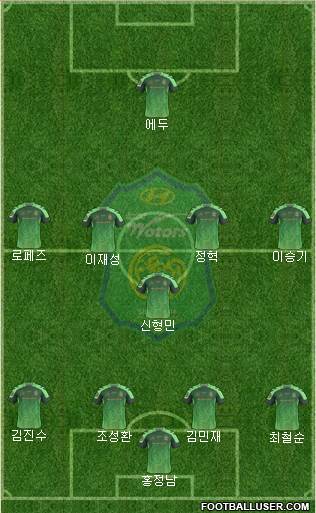 Jeonbuk Hyundai Motors Formation 2017