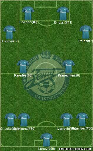 Zenit St. Petersburg Formation 2017