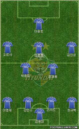 Ulsan Hyundai Formation 2017