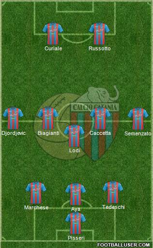 Catania Formation 2017