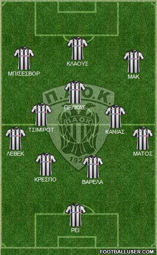 AS PAOK Salonika Formation 2017