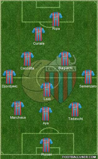 Catania Formation 2017