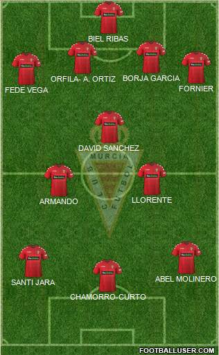 Real Murcia C.F., S.A.D. Formation 2017