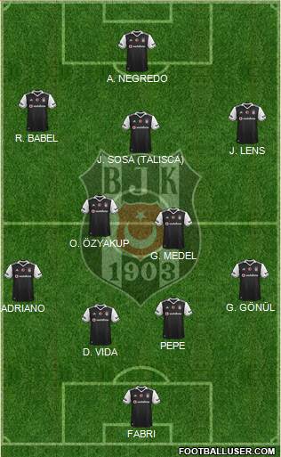 Besiktas JK Formation 2017