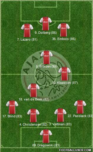 AFC Ajax Formation 2017