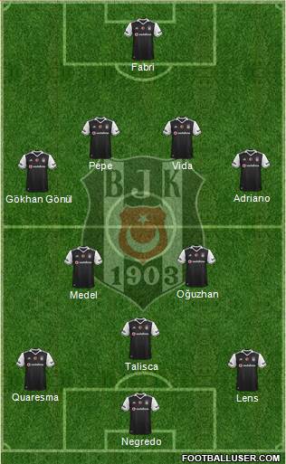 Besiktas JK Formation 2017