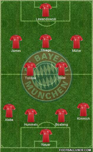 FC Bayern München Formation 2017