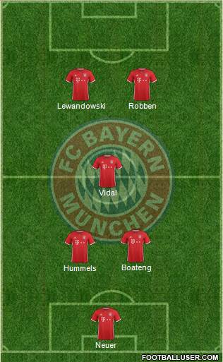 FC Bayern München Formation 2017