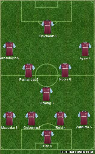 West Ham United Formation 2017