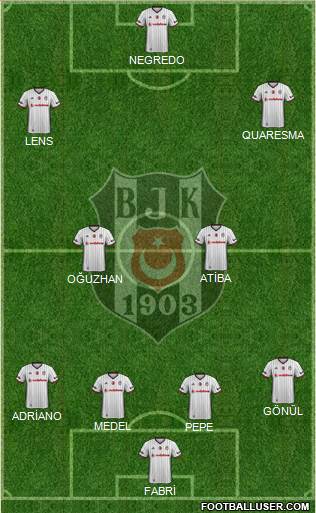 Besiktas JK Formation 2017