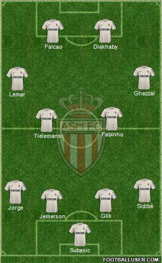 AS Monaco FC Formation 2017