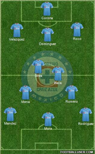 Club Deportivo Cruz Azul Formation 2017