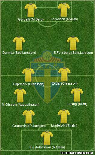 Sweden Formation 2017