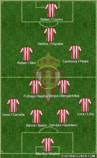 Real Sporting S.A.D. Formation 2017