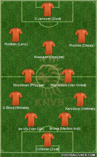 Holland Formation 2017