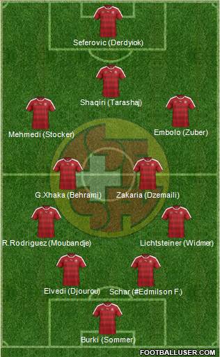 Switzerland Formation 2017