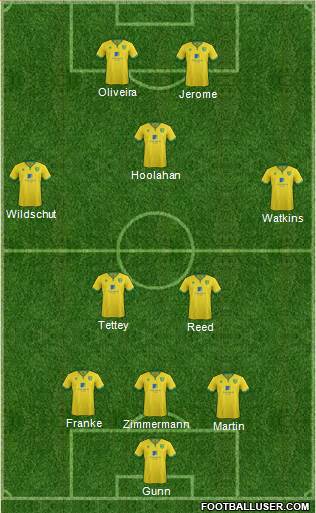 Norwich City Formation 2017