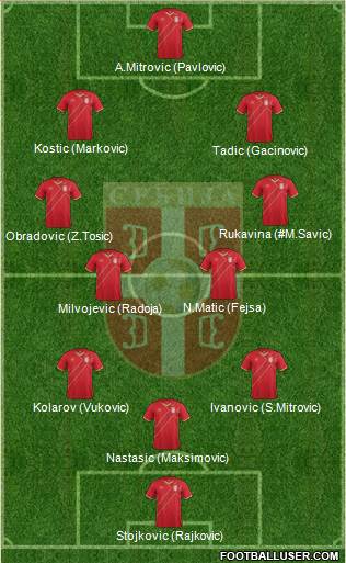 Serbia Formation 2017