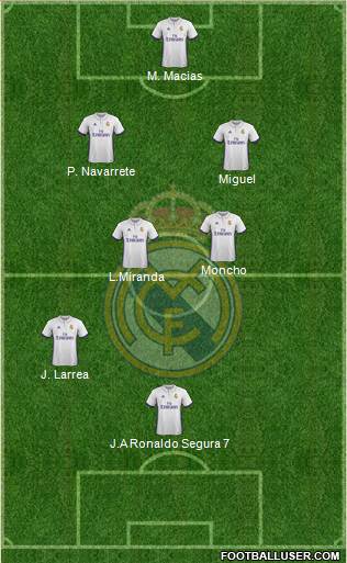 R. Madrid Castilla Formation 2017