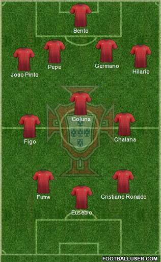 Portugal Formation 2017